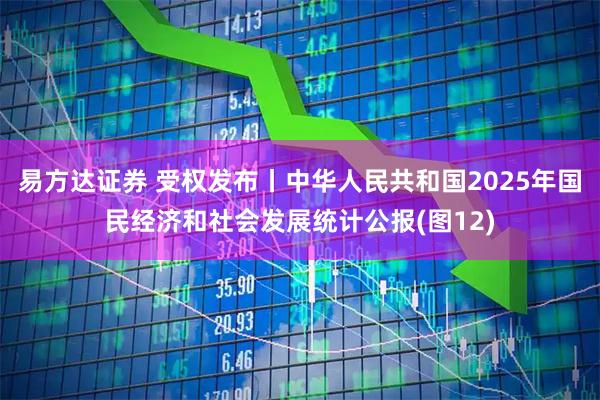 易方达证券 受权发布丨中华人民共和国2025年国民经济和社会发展统计公报(图12)